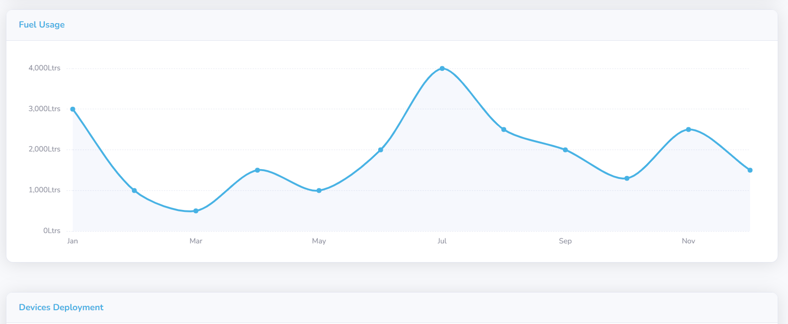 Fuel analysis, fuel consumption monitoring, vehicle fuel efficiency, real-time fuel usage tracking