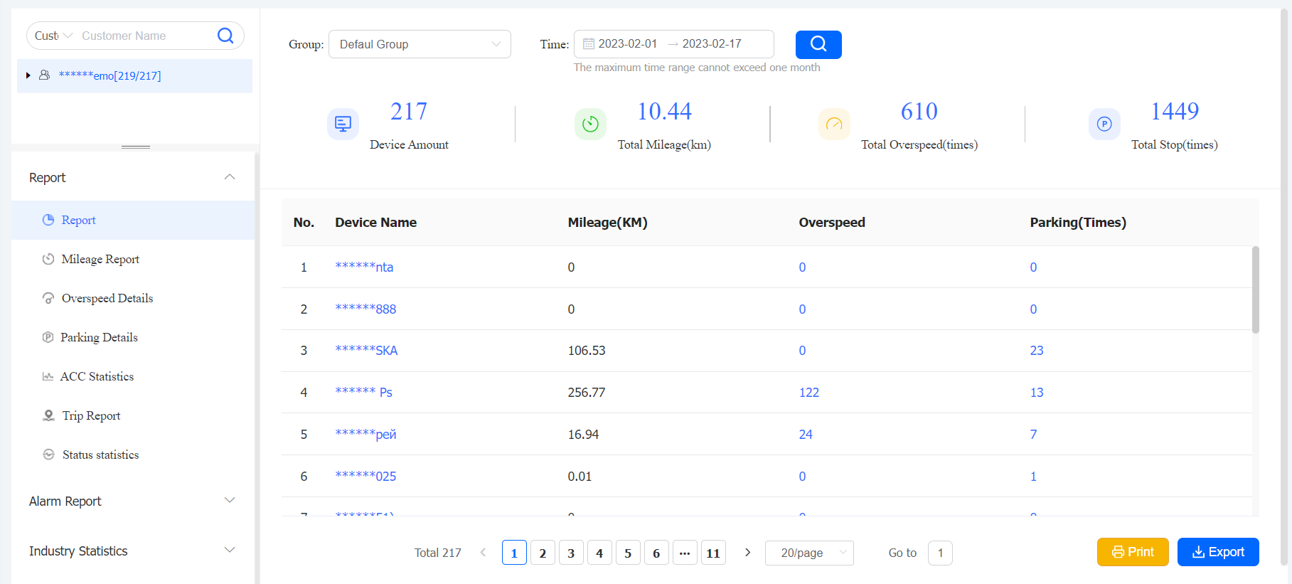 Driving fleet reports, real-time vehicle tracking, fleet performance analysis, driver report monitoring